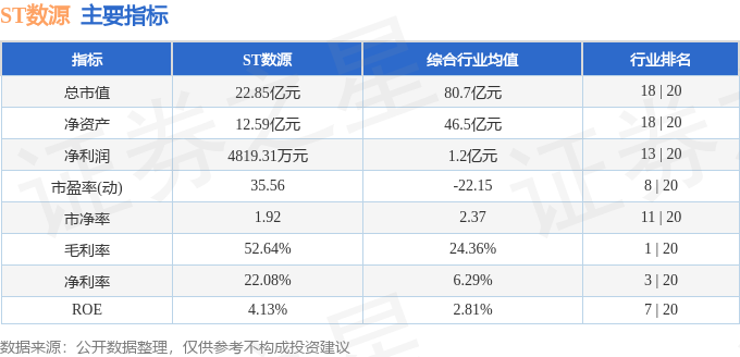 股票行情快报：ST数源（000909）4月11日主力资金净卖出1445万元(图2)