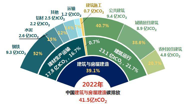 像拼积木一样搞装修居然是一个6000亿大生意