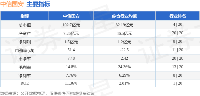 股票行情快报：中信国安（000839）4月14日主力资金净卖出99384万元(图2)