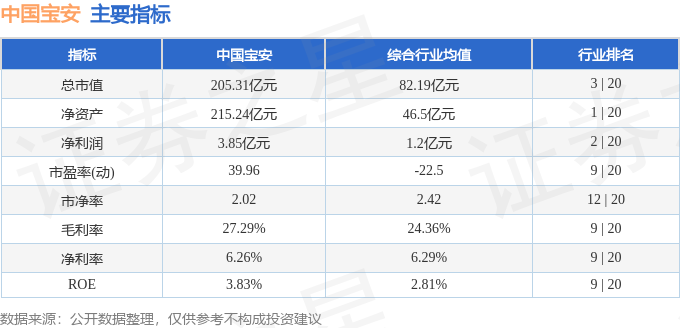股票行情快报：中国宝安（000009）4月14日主力资金净买入983万元(图2)