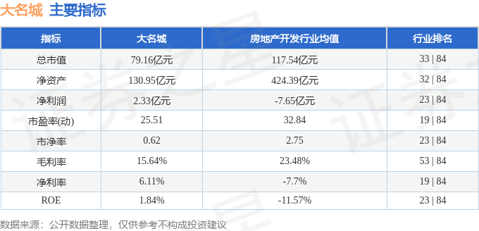 股票行情快报：大名城（600094）4月14日主力资金净卖出8544万元(图2)