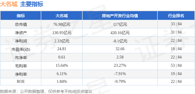 股票行情快报：大名城（600094）4月16日主力资金净卖出95500万元(图2)