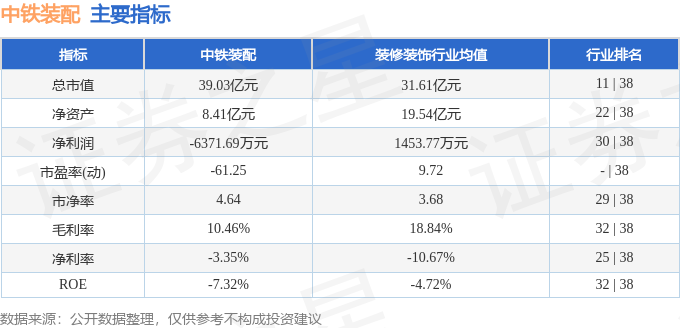 股票行情快报：中铁装配（300374）4月18日主力资金净买入30383万元(图2)