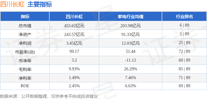 四川长虹（600839）4月18日主力资金净买入600354万元(图3)