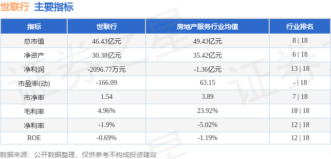 世联行（002285）4月21日主力资金净卖出104803万元(图3)