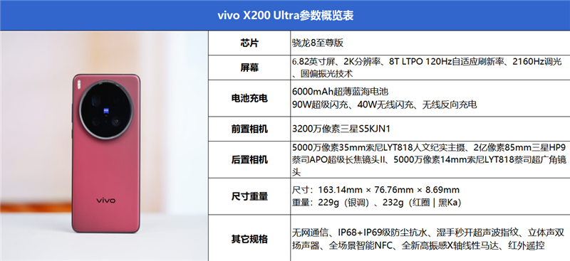 年度封神之作！vivoX200Ultra全面评测：自带外挂的全能V单(图3)