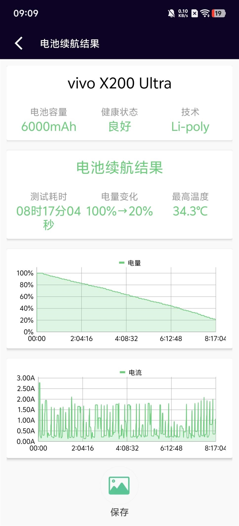 年度封神之作！vivoX200Ultra全面评测：自带外挂的全能V单(图29)