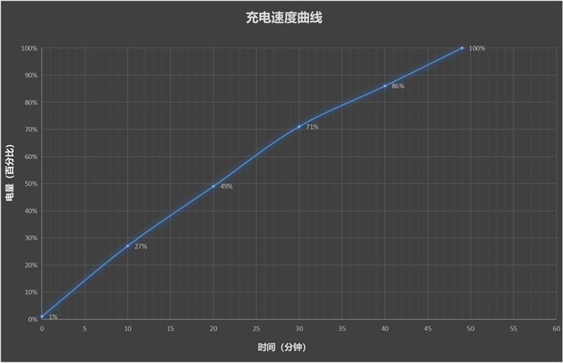 年度封神之作！vivoX200Ultra全面评测：自带外挂的全能V单(图28)
