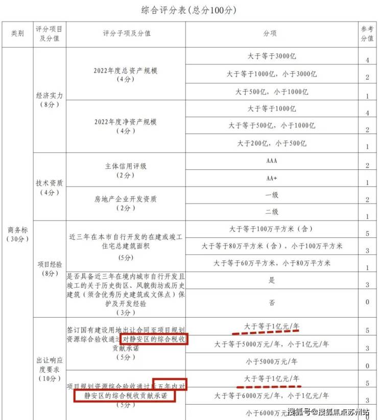 静安里-首页网站-上海静安里售楼处丨欢迎您房价_房型-售楼处位置(图12)