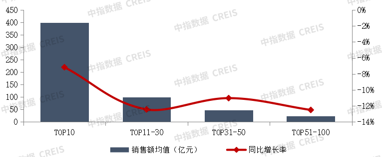 2025年1-3月中国房地产企业销售业绩排行榜(图5)