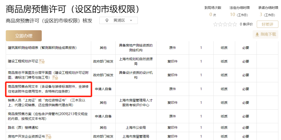 上海土拍时要求的“装修标准”新房入市时都达标了吗？(图8)