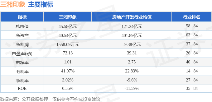 股票行情快报：三湘印象（000863）4月24日主力资金净买入50383万元(图2)