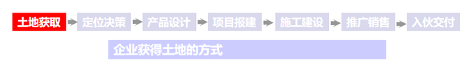 最全地产项目开发全流程图解（建议收藏）(图5)