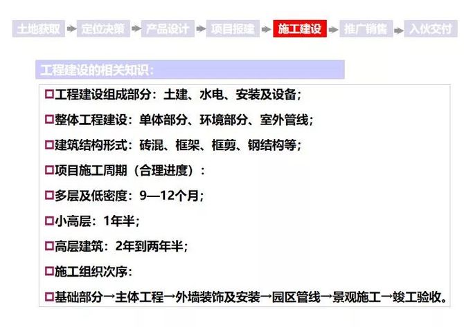 最全地产项目开发全流程图解（建议收藏）(图10)