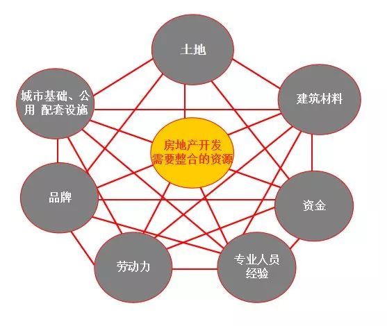 最全地产项目开发全流程图解（建议收藏）