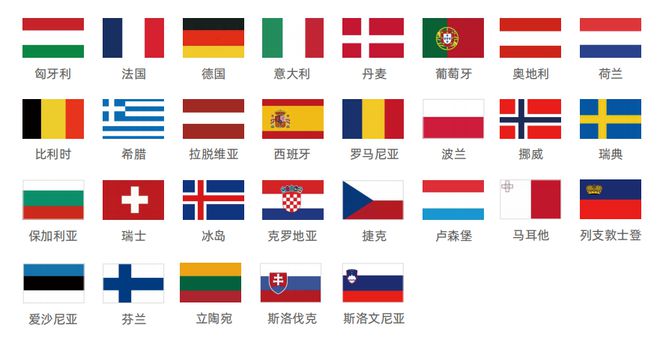 匈牙利长居项目（25万欧房地产基金5年后可赎回）(图1)