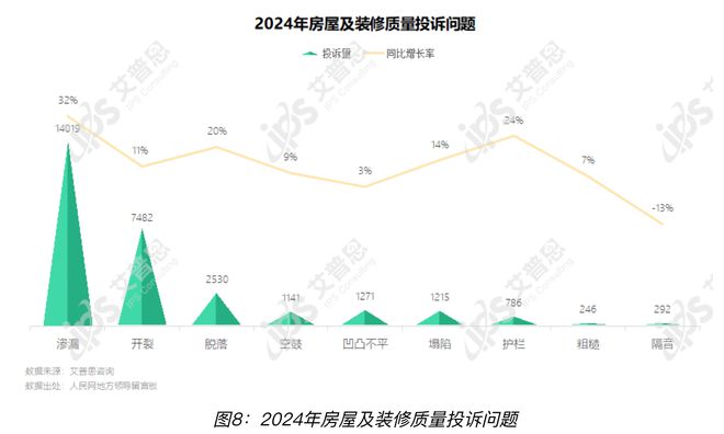 消费吐槽会｜“花600万拆盲盒”收房遇到“货不对板”怎么办(图4)
