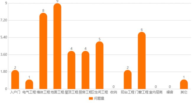 消费吐槽会｜“花600万拆盲盒”收房遇到“货不对板”怎么办(图5)