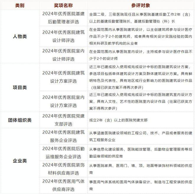 评选启动2025年第四届医院建设与管理奖评选活动正式启动