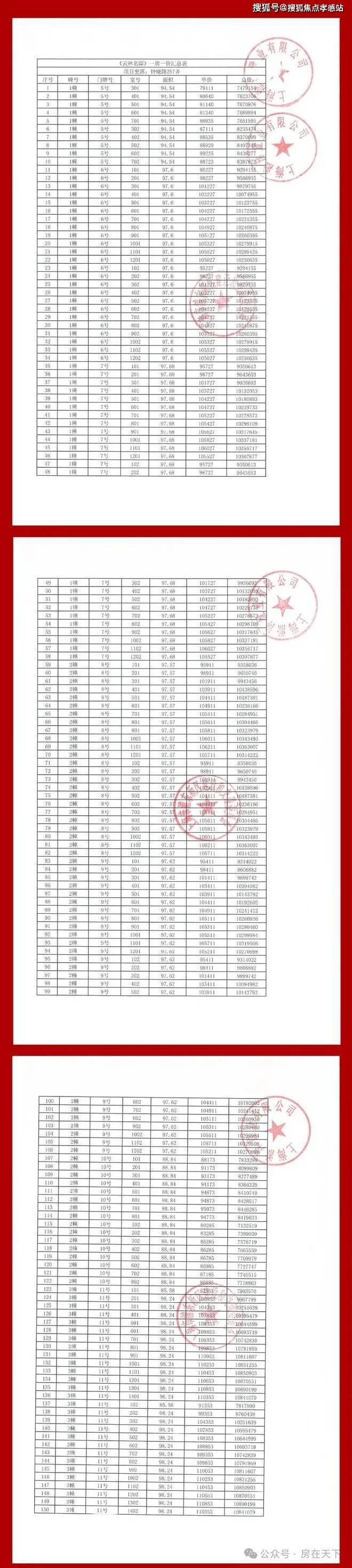 ◈中企云萃森林浦东中企云萃森林售楼处发布：引领新风尚!(图3)