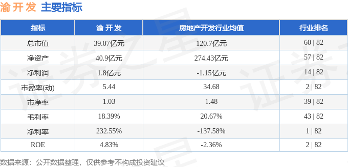渝开发（000514）5月7日主力资金净买入541354万元(图2)