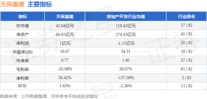 股票行情快报：天保基建（000965）5月6日主力资金净卖出117960万元(图2)
