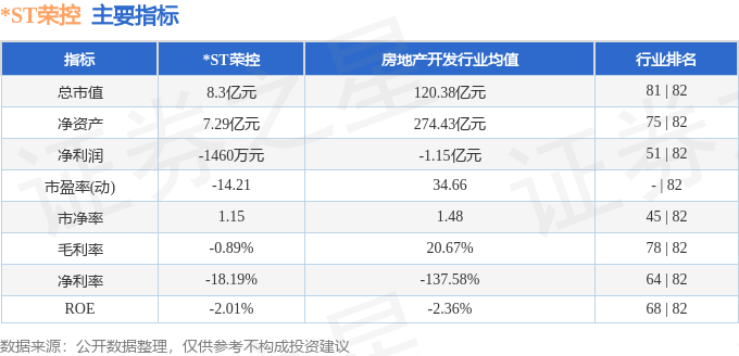 ST荣控（000668）5月8日主力资金净买入12572万元(图2)