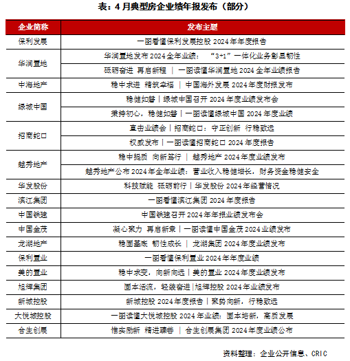2025年4月中国房地产企业品牌传播力TOP50(图1)