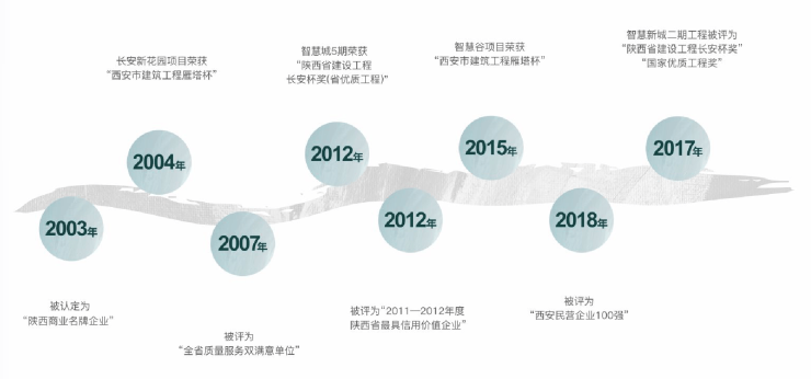 售楼中心)翠景台二期▁在售户型▁购物中心▁容积率▁西安房价(图5)