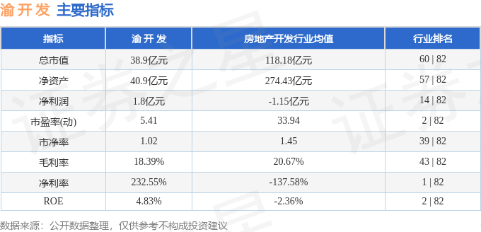 渝开发（000514）5月15日主力资金净买入223626万元(图2)