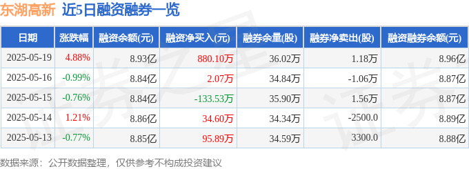 东湖高新（600133）5月19日主力资金净买入311893万元(图2)