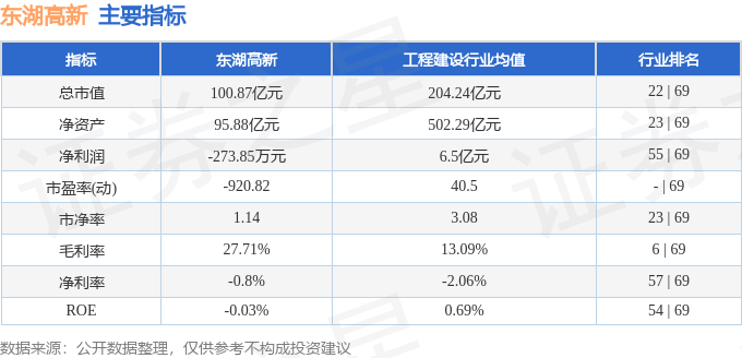东湖高新（600133）5月19日主力资金净买入311893万元(图3)