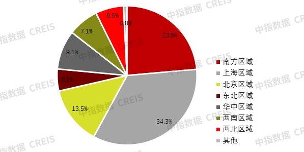年报解读万科：瘦身健体聚焦主业在发展中化解风险