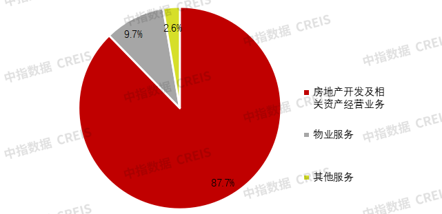 年报解读万科：瘦身健体聚焦主业在发展中化解风险(图5)