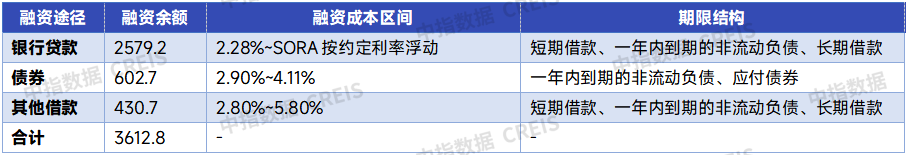 年报解读万科：瘦身健体聚焦主业在发展中化解风险(图7)