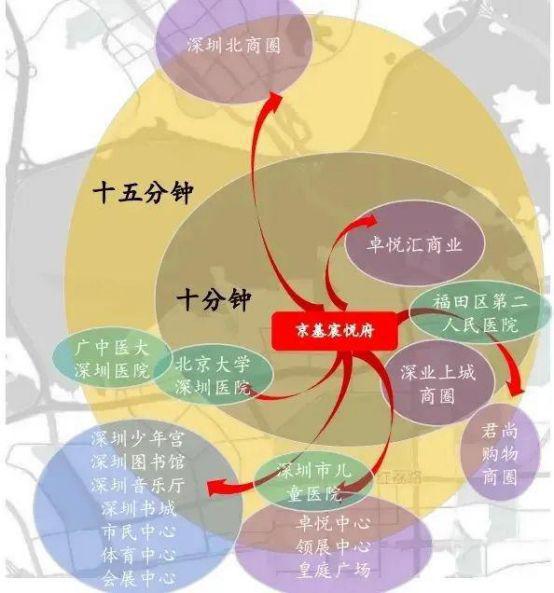 福田京基宸悦府售楼处（学区交房时间户型图价格折扣）(图4)