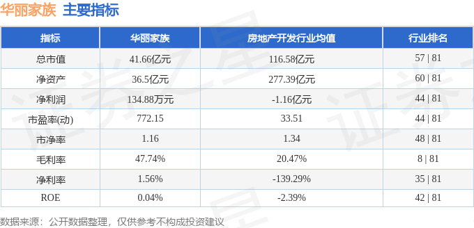 股票行情快报：华丽家族（600503）5月26日主力资金净卖出123909万元(图2)