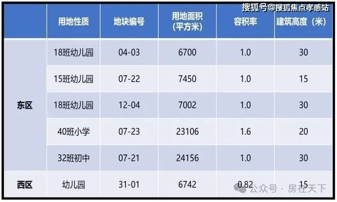 ®中企云萃森林浦东中企云萃森林售楼处发布：楼市价格之光(图20)