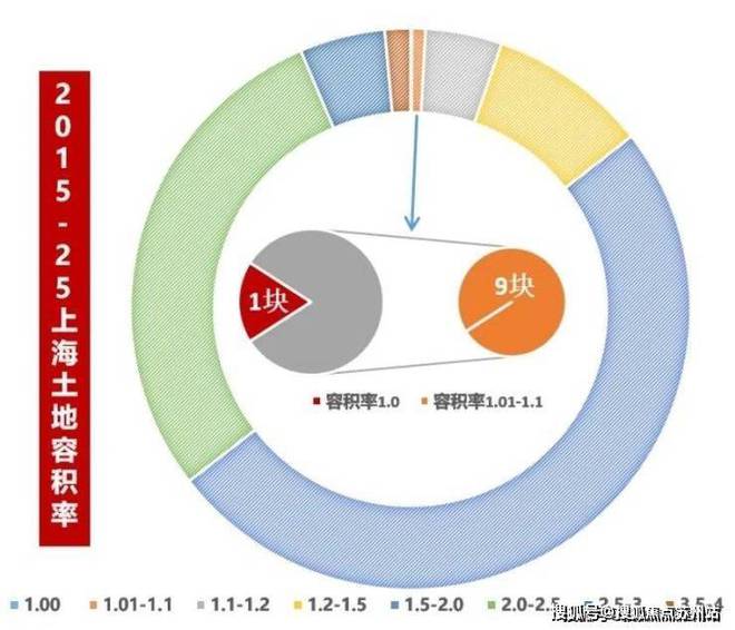 ❀◈❀西郊和煦售楼处丨洞泾保利·西郊和煦发布：优缺点曝光!(图2)