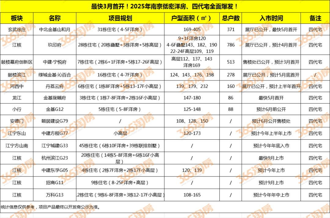 拟建21栋低密洋房！刚刚南京又一四代宅规划曝光！(图3)