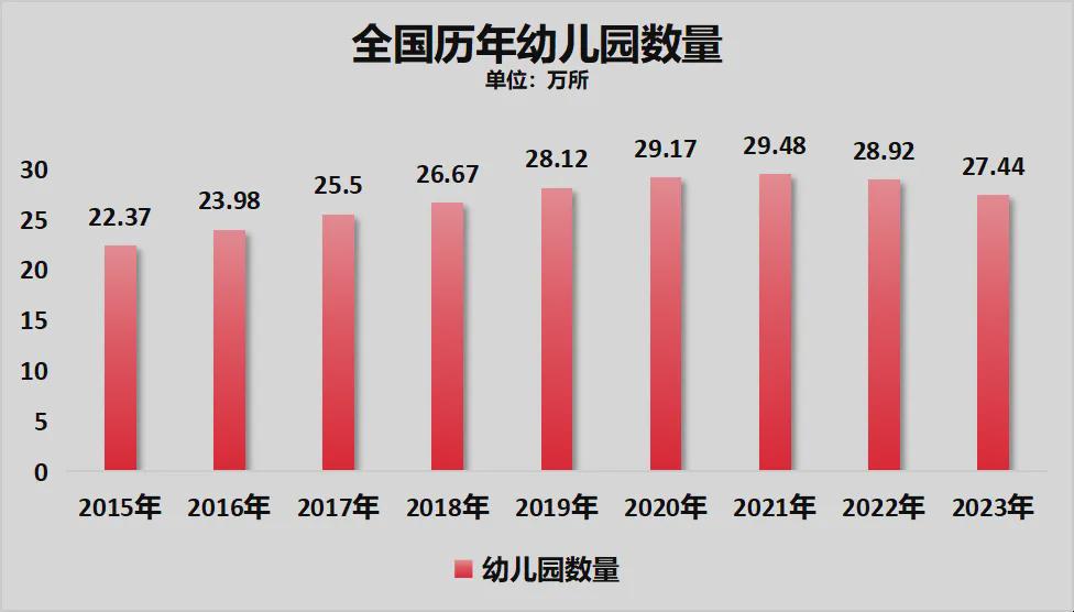 8年来首次！高考人数下降了(图10)