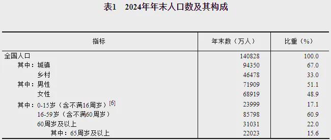 8年来首次！高考人数下降了(图8)