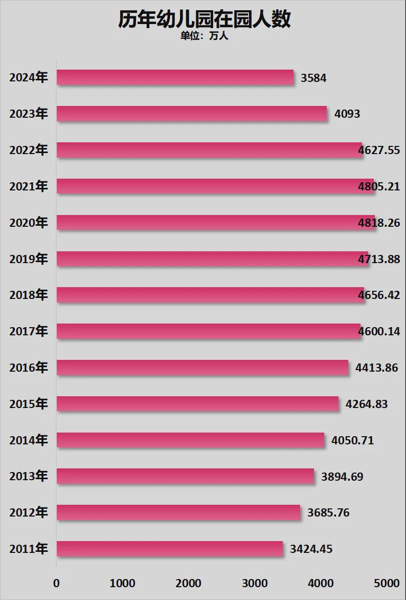 8年来首次！高考人数下降了(图4)