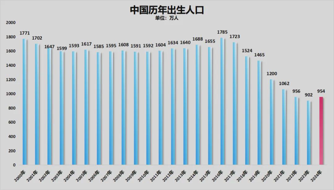 8年来首次！高考人数下降了(图3)