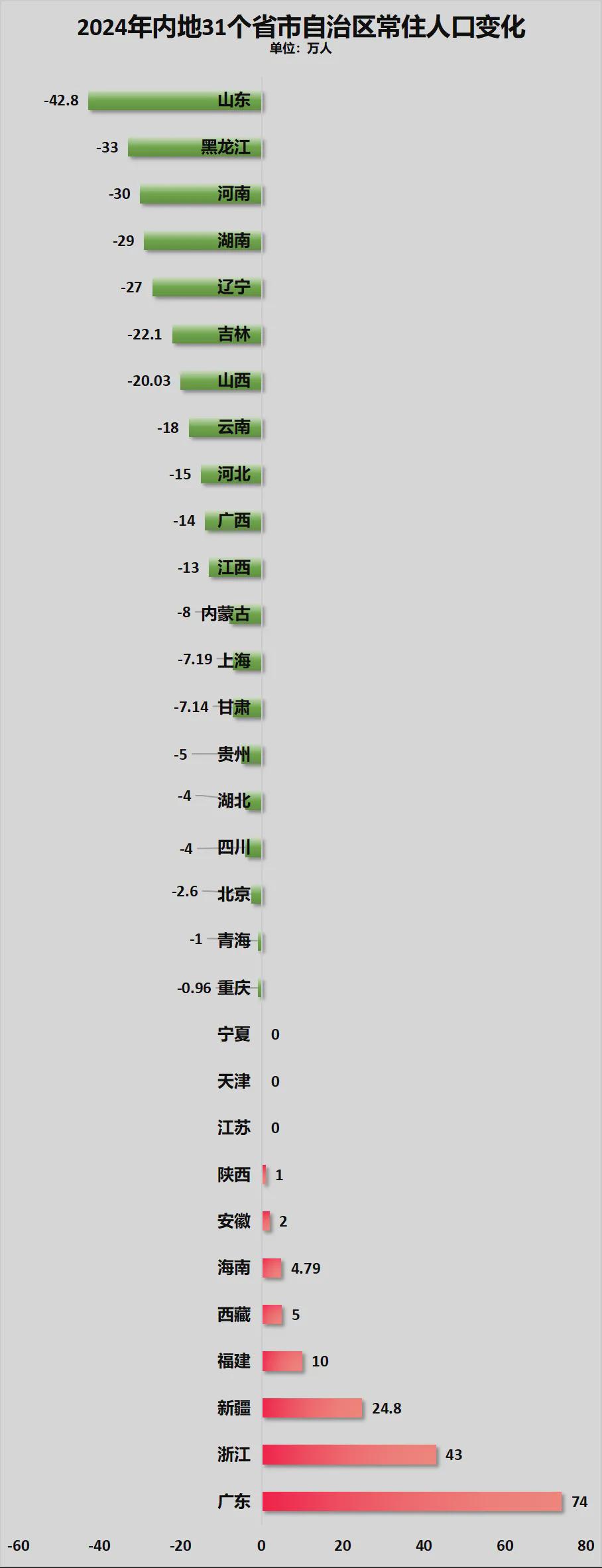 8年来首次！高考人数下降了(图14)