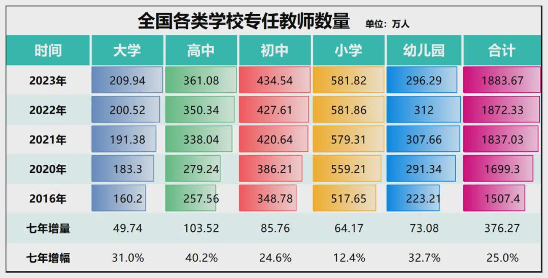 8年来首次！高考人数下降了(图11)
