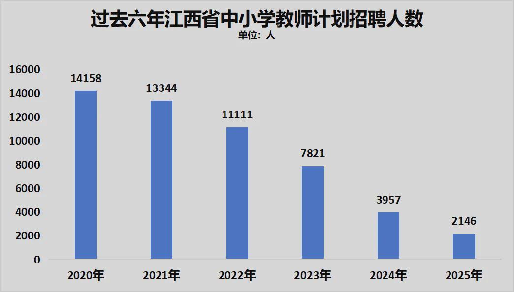 8年来首次！高考人数下降了(图12)