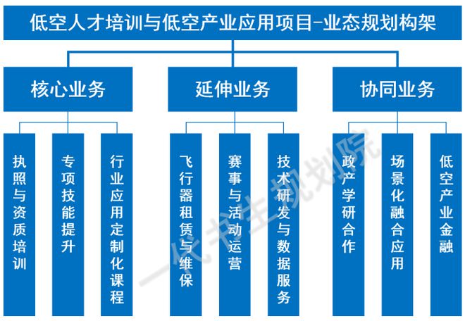 低空培训项目可行性报告(图2)