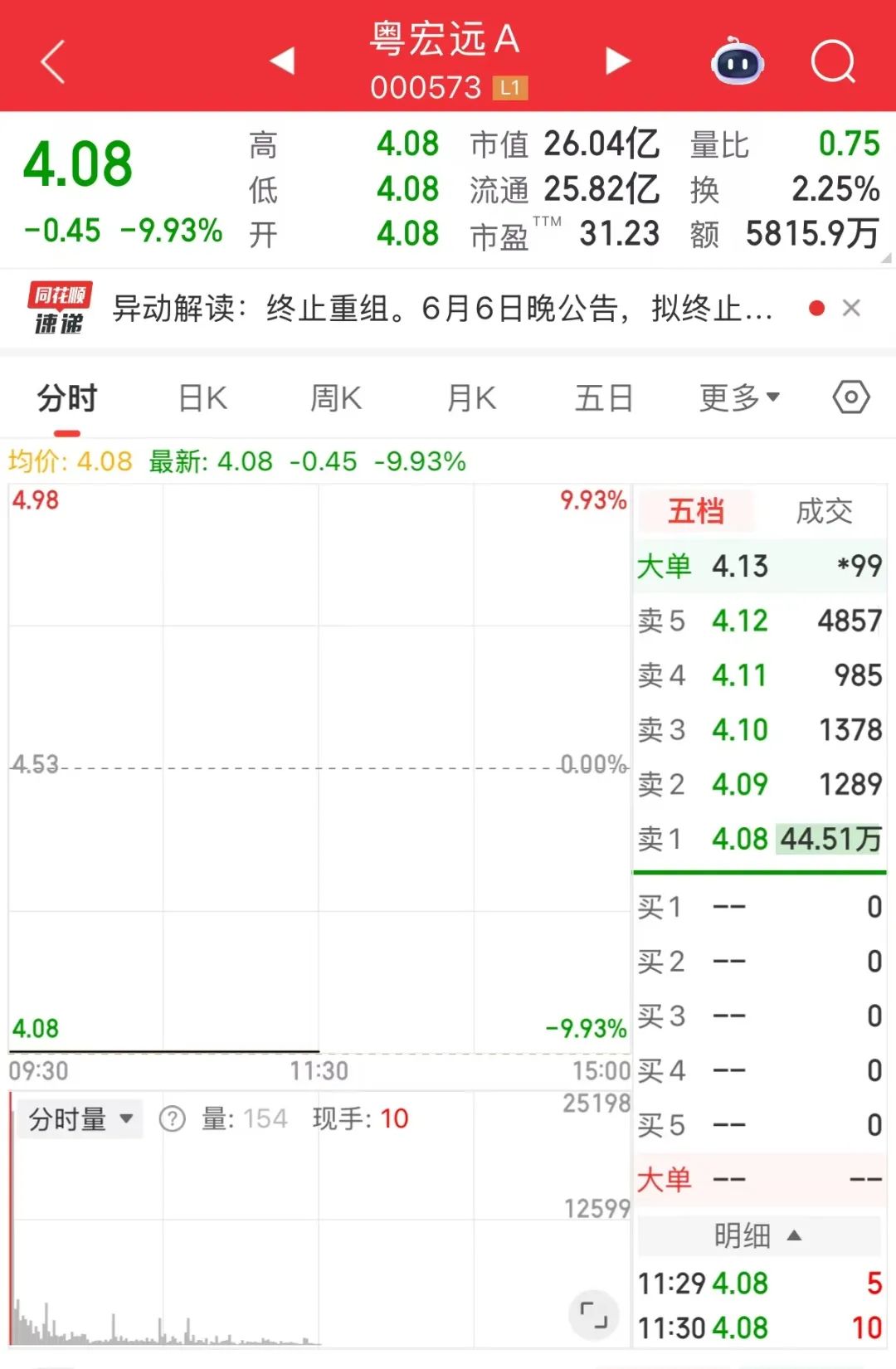 这一赛道掀涨停潮多股业绩有望持续高增长(图1)