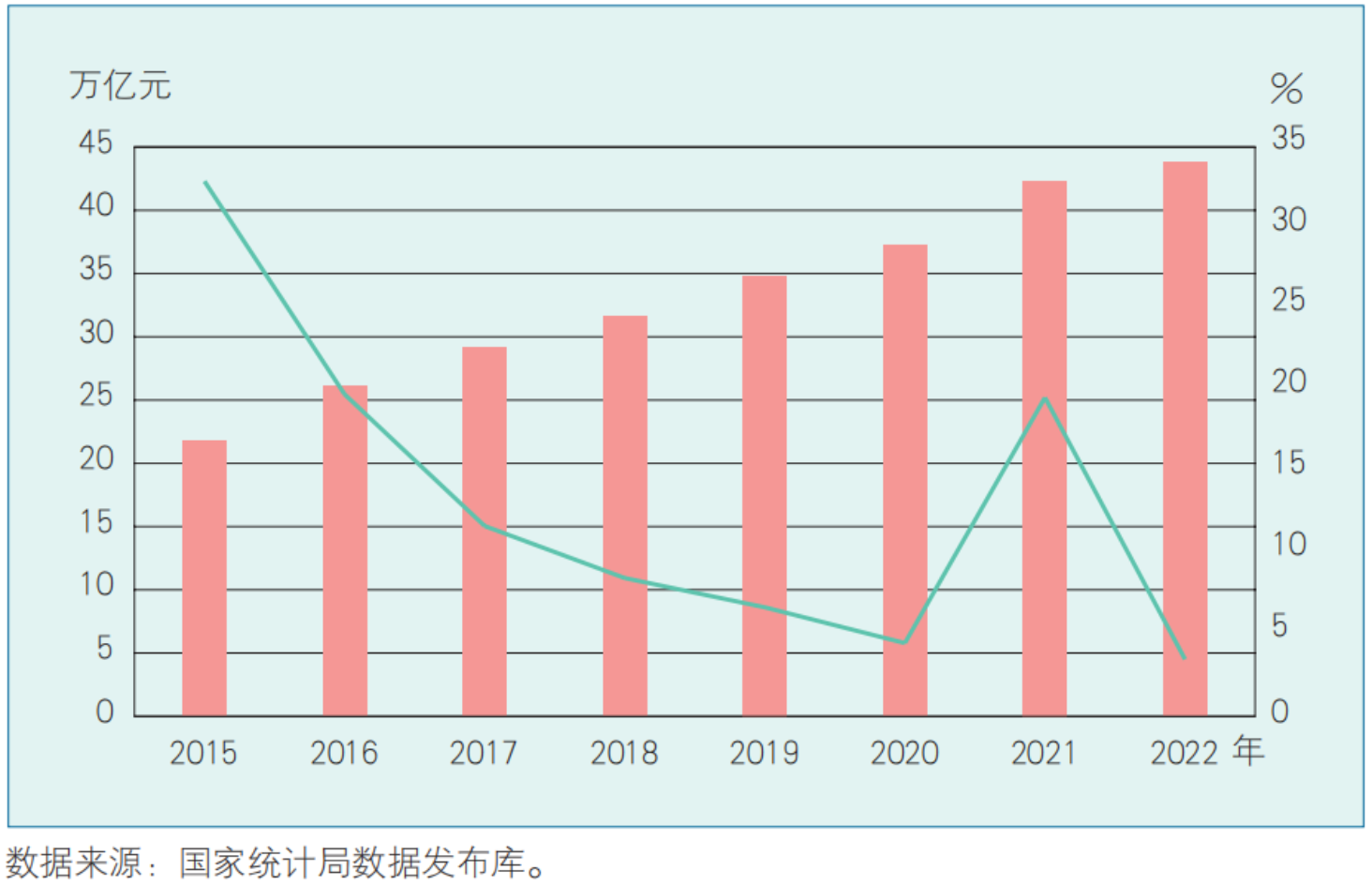 什么是电子商务统计(图1)